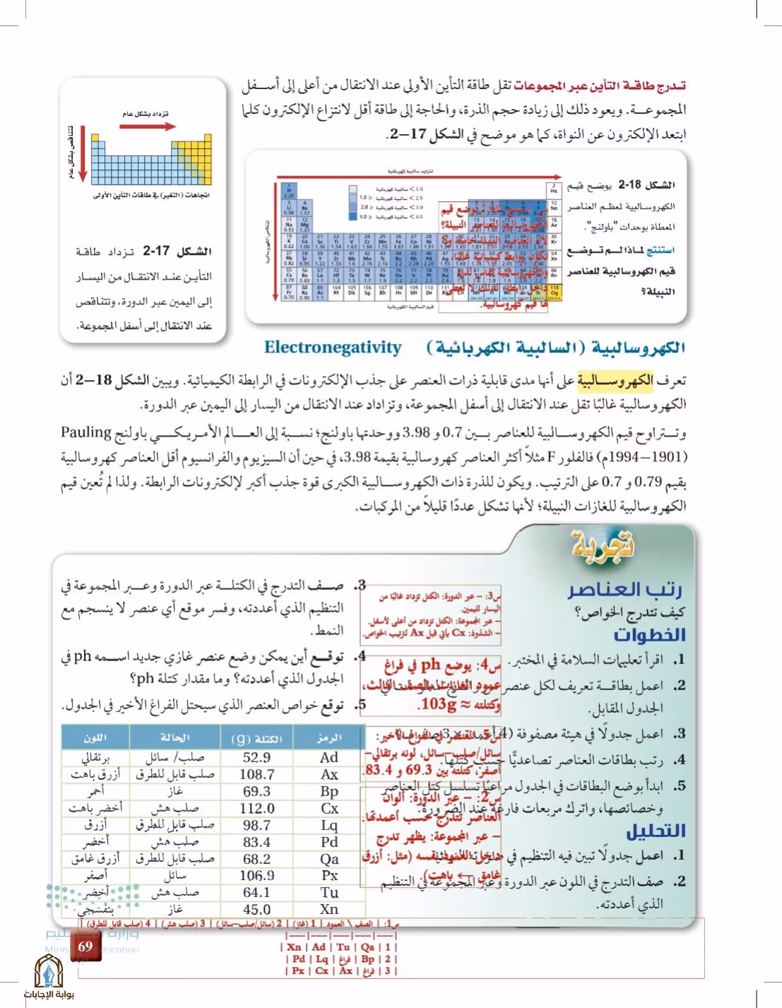 صفحة 69