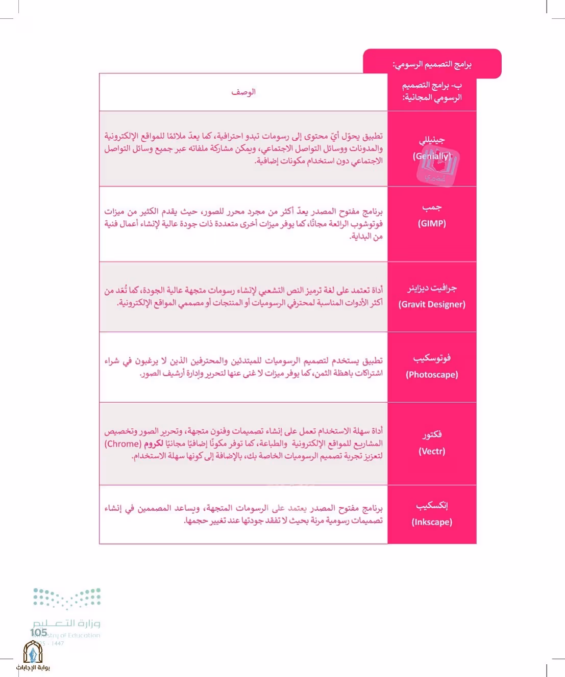صفحة 105