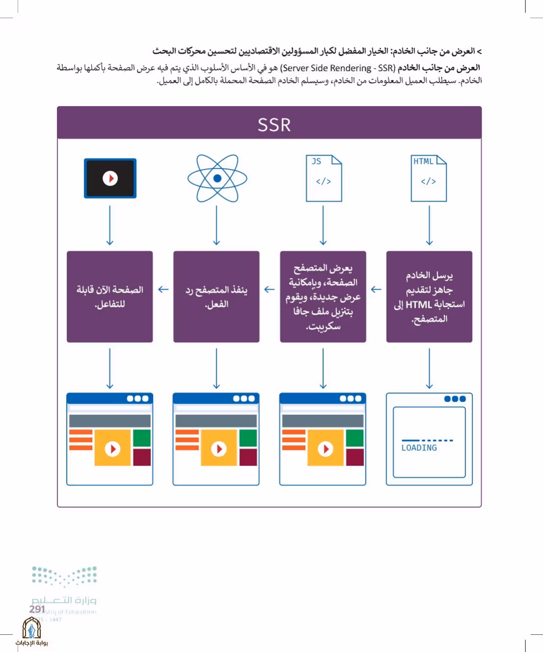 صفحة 291
