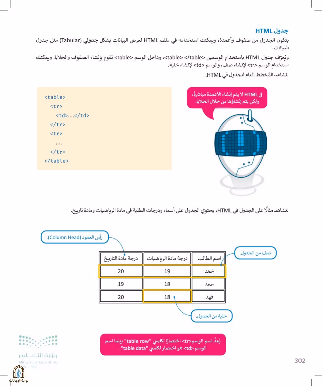 صفحة 302