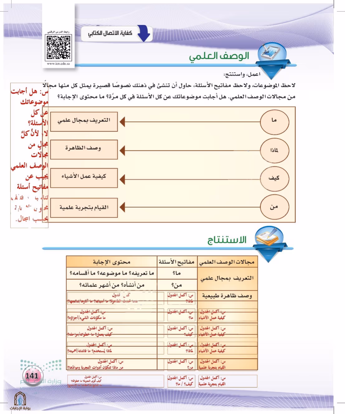 صفحة 141