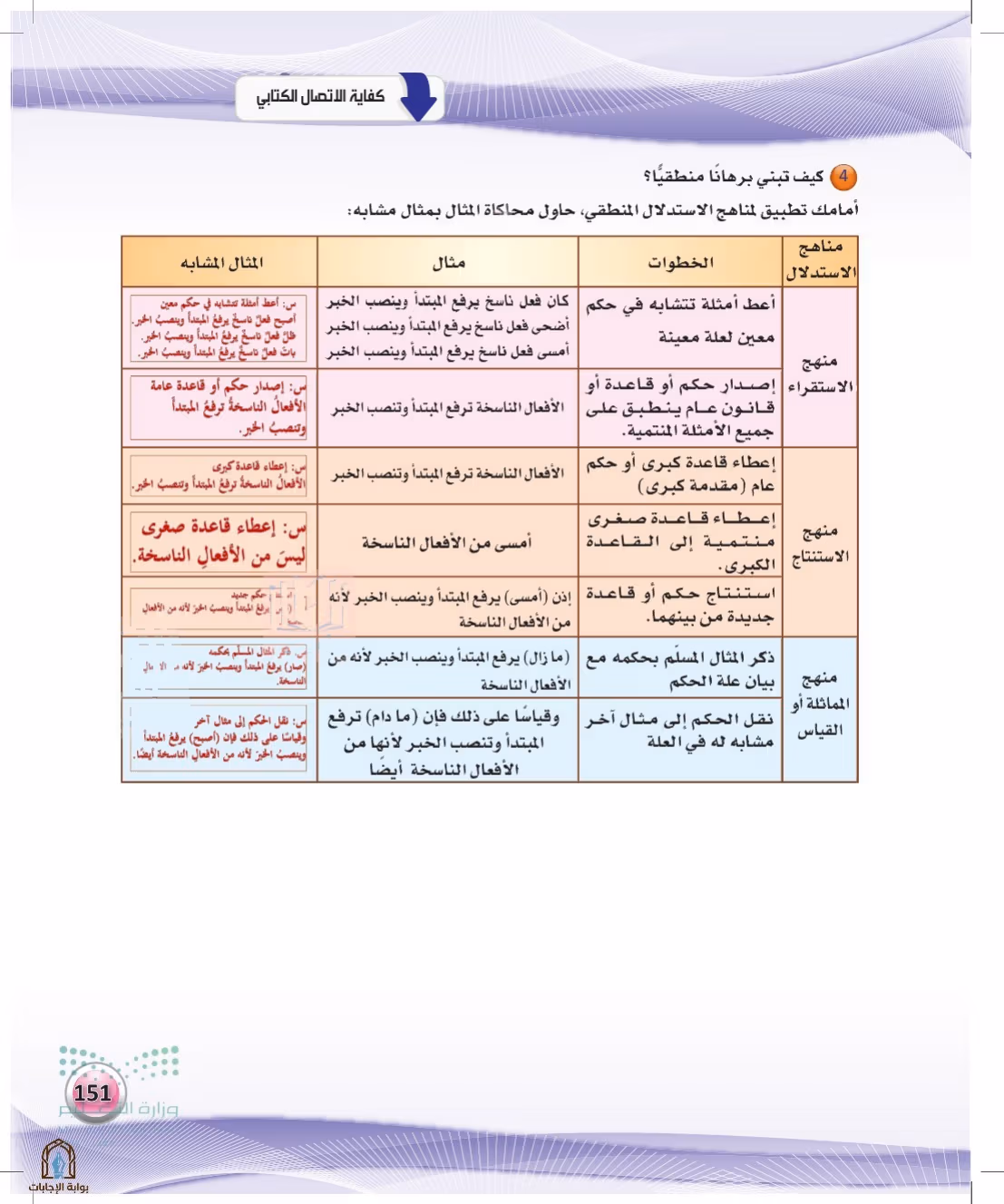 صفحة 151