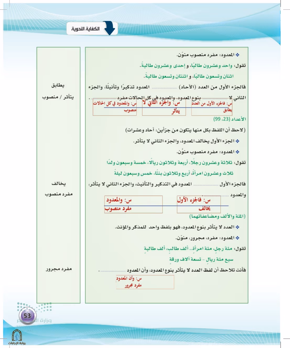 صفحة 53