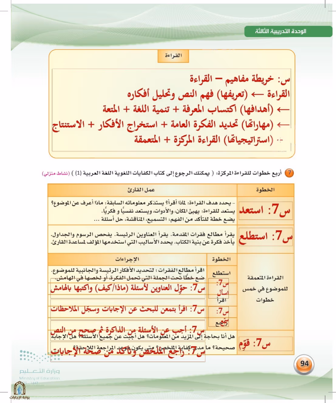 صفحة 94