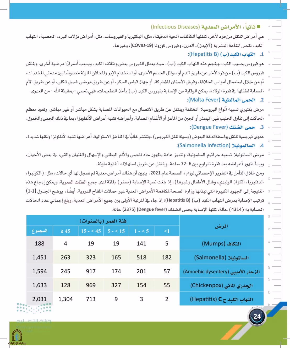 صفحة 24