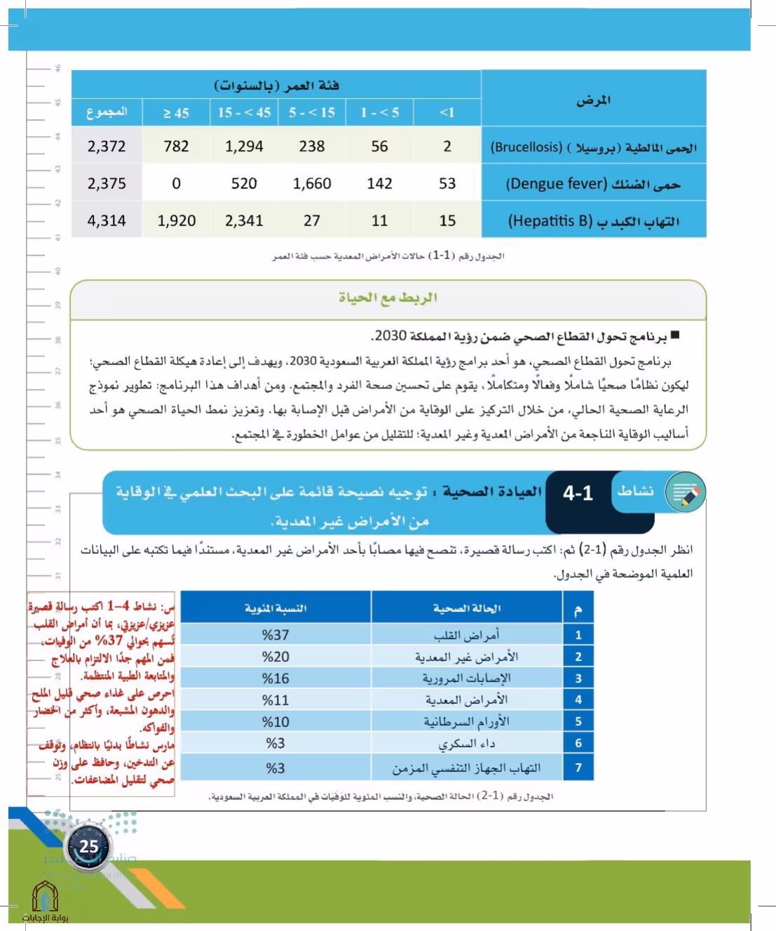 صفحة 25