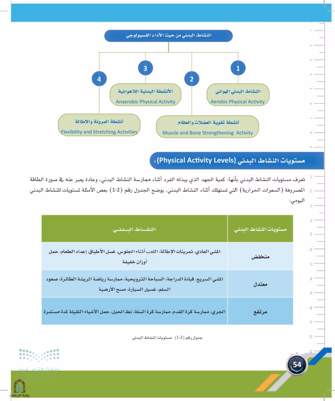 صفحة 54