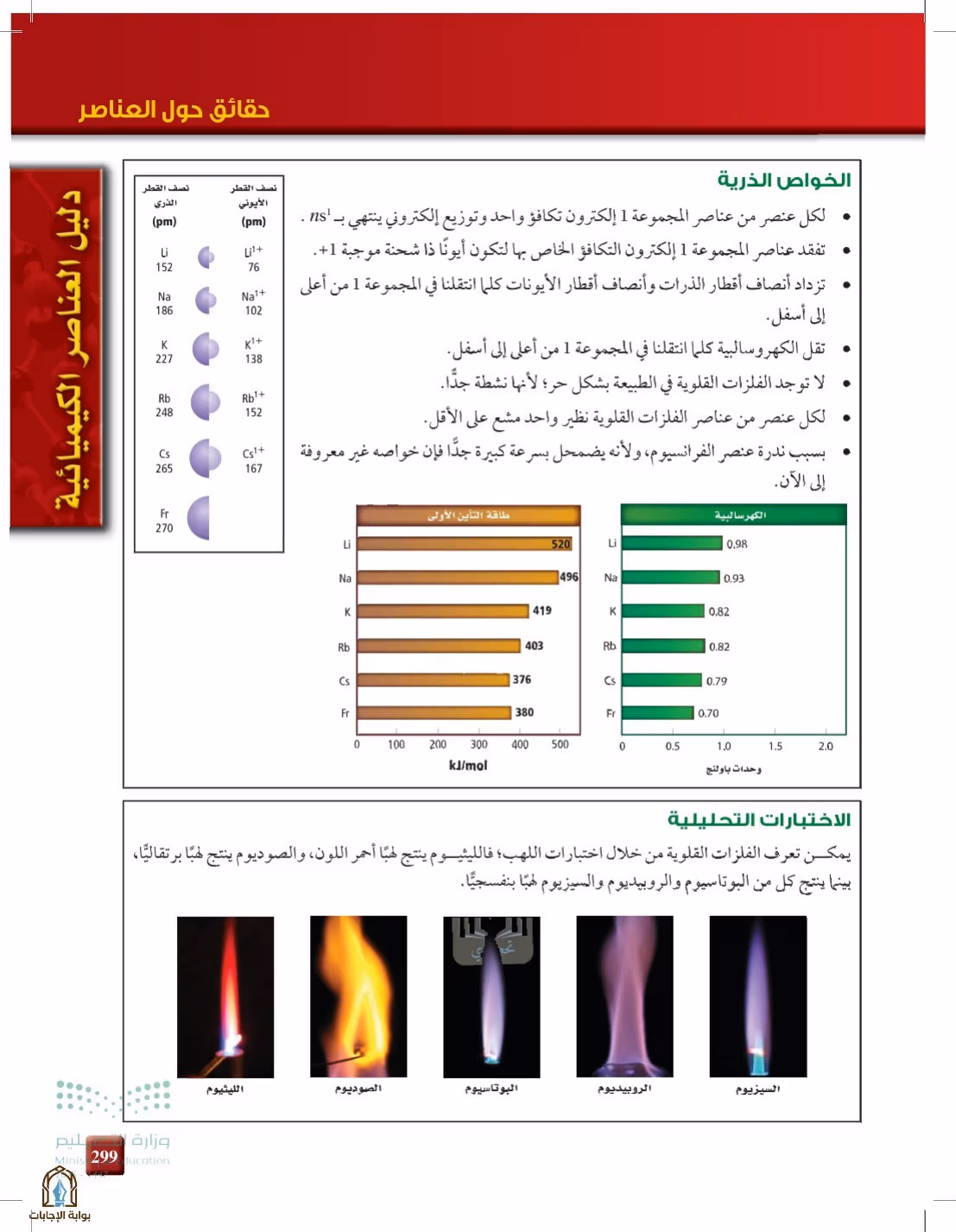 صفحة 299