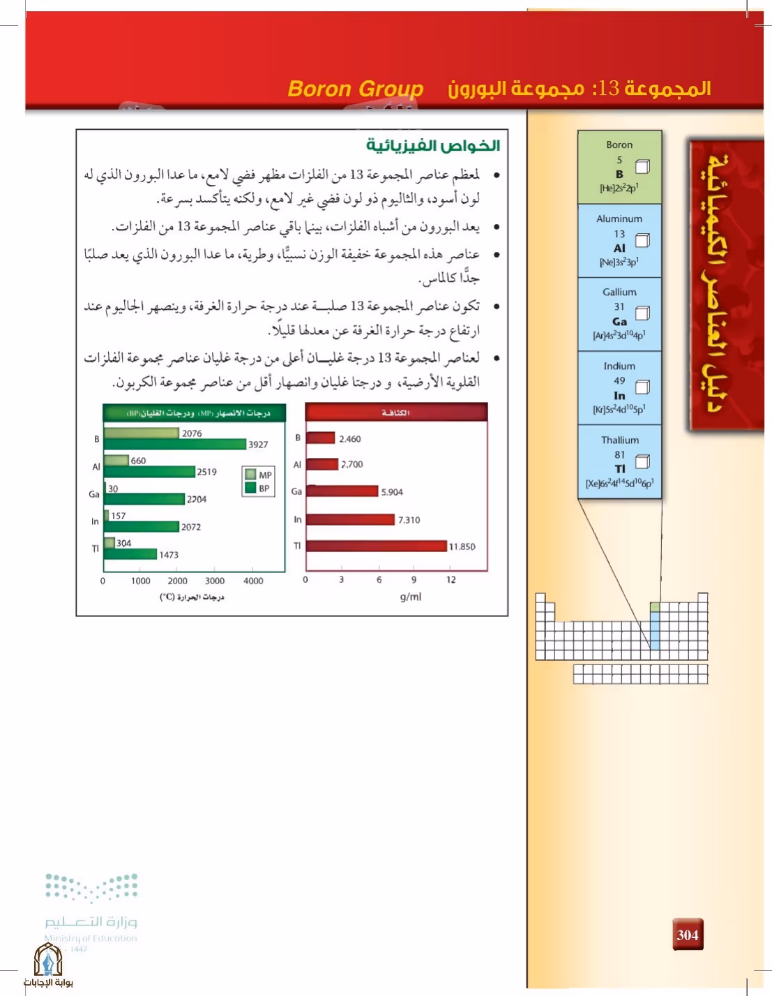 صفحة 304