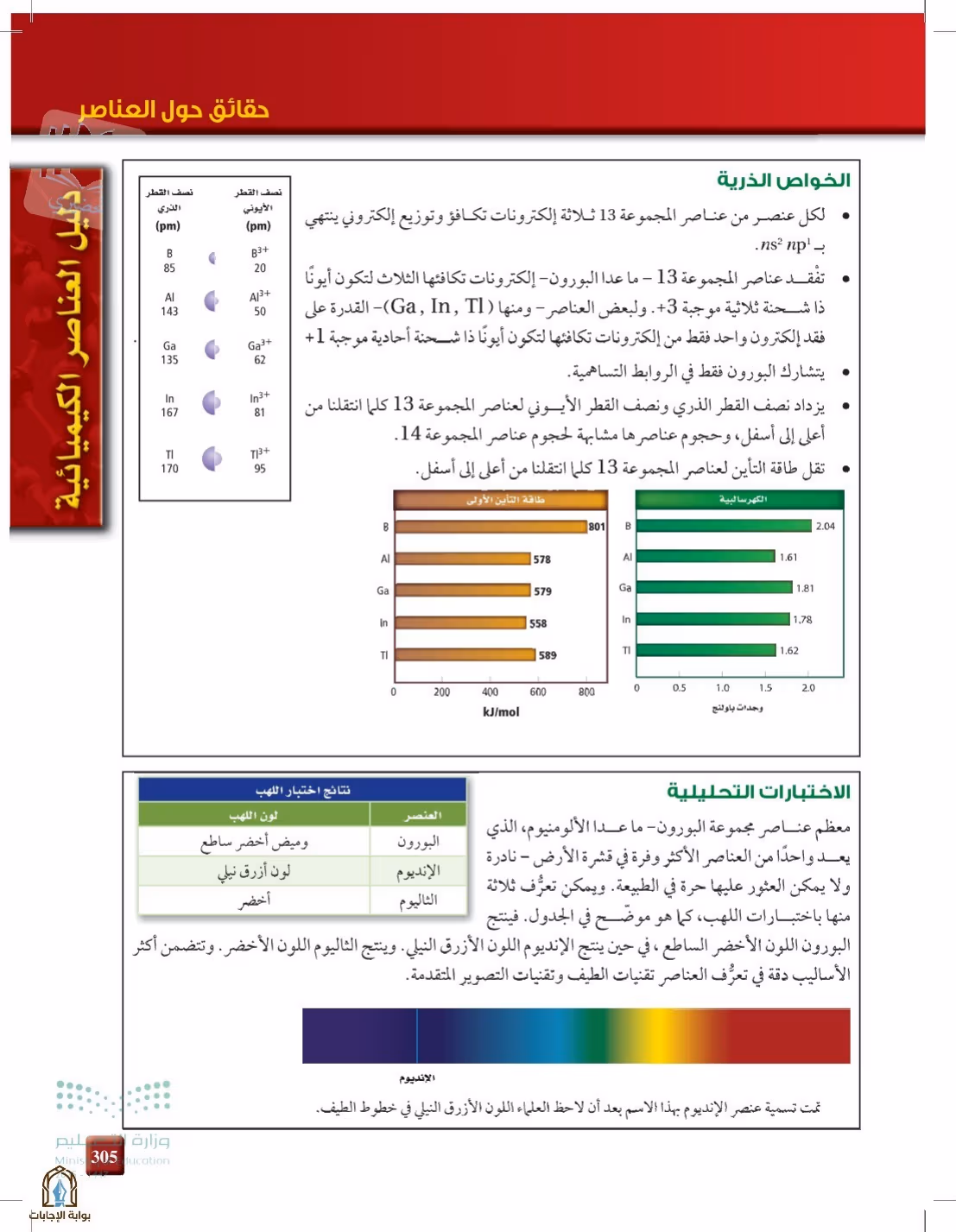 صفحة 305