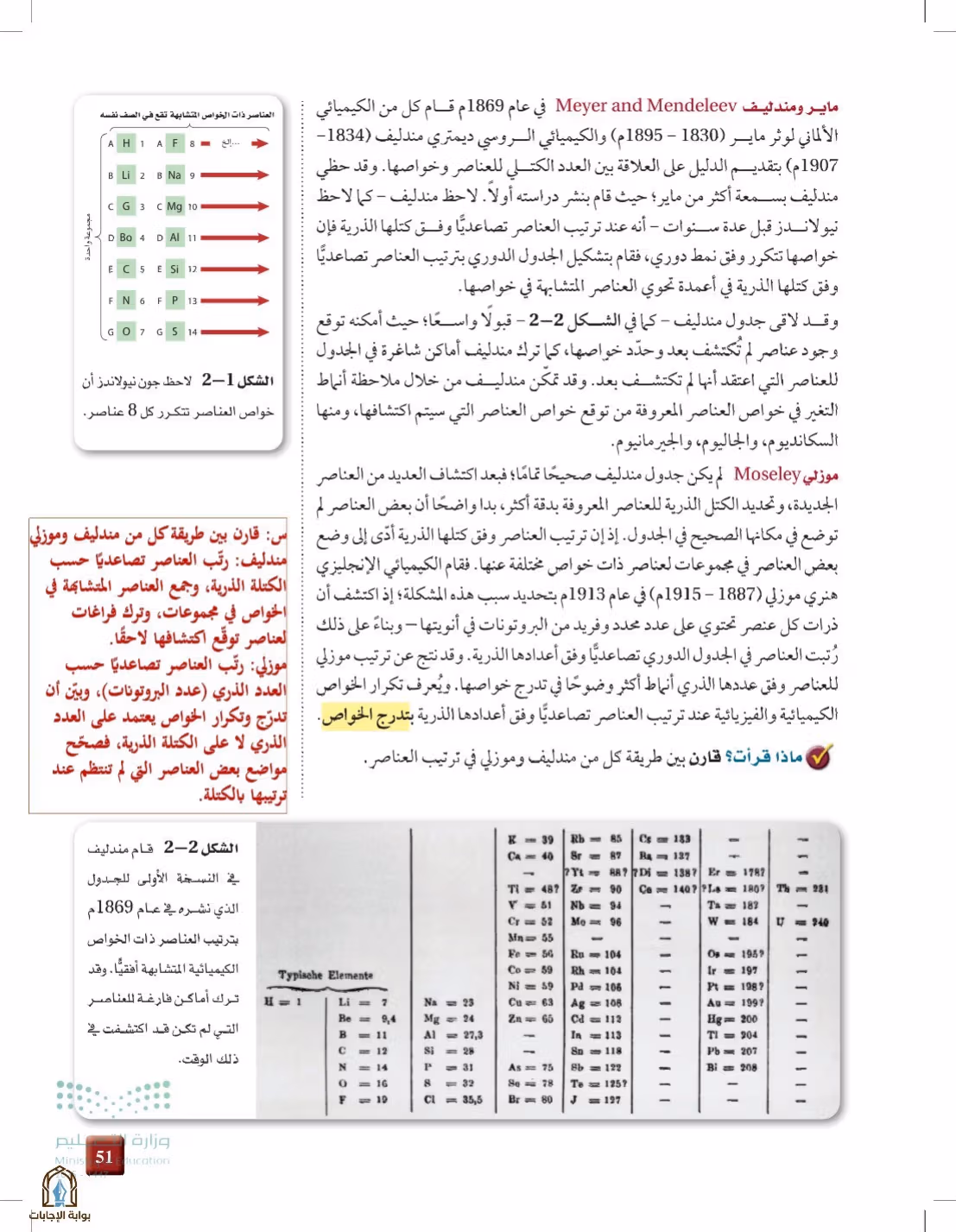 صفحة 51