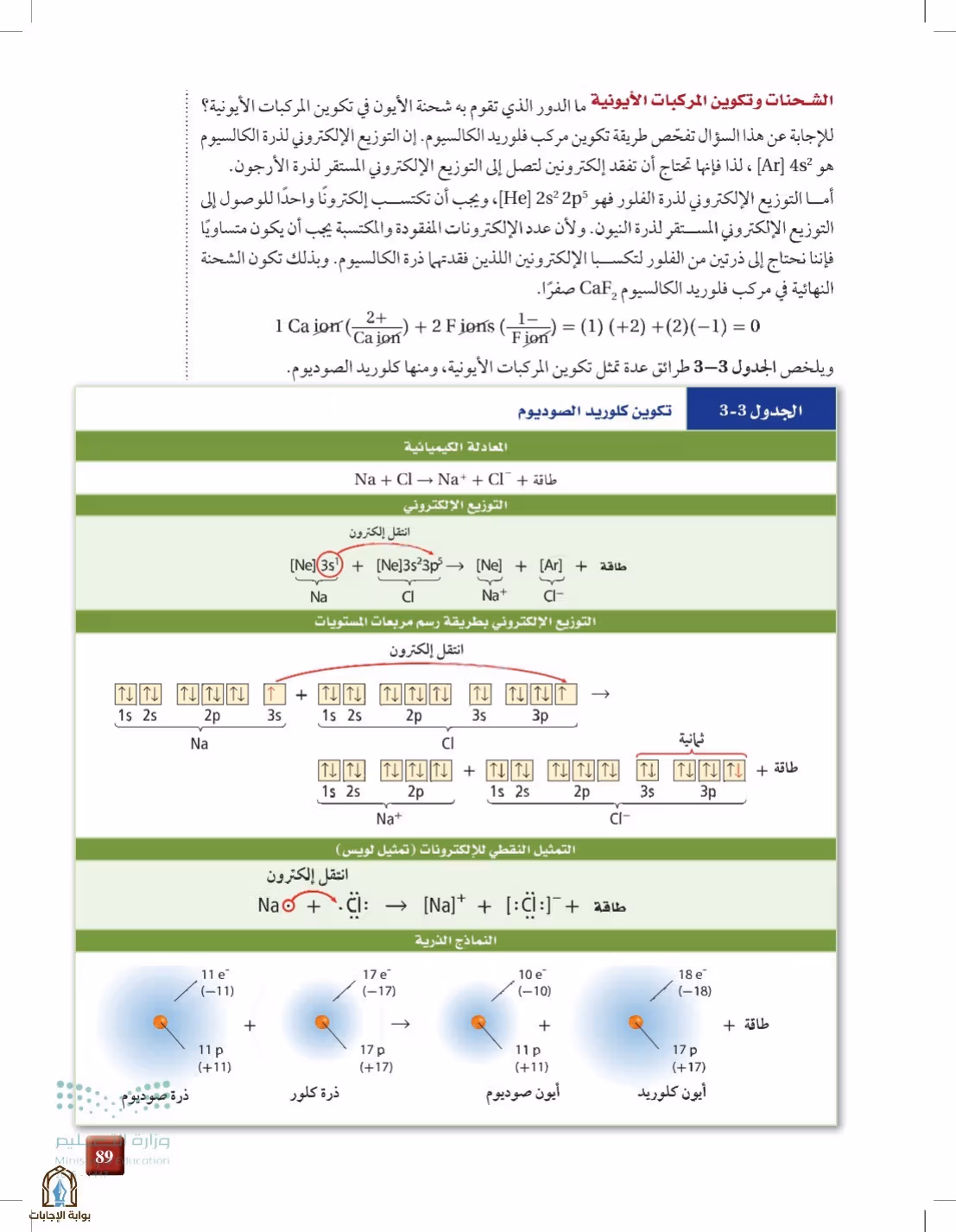 صفحة 89