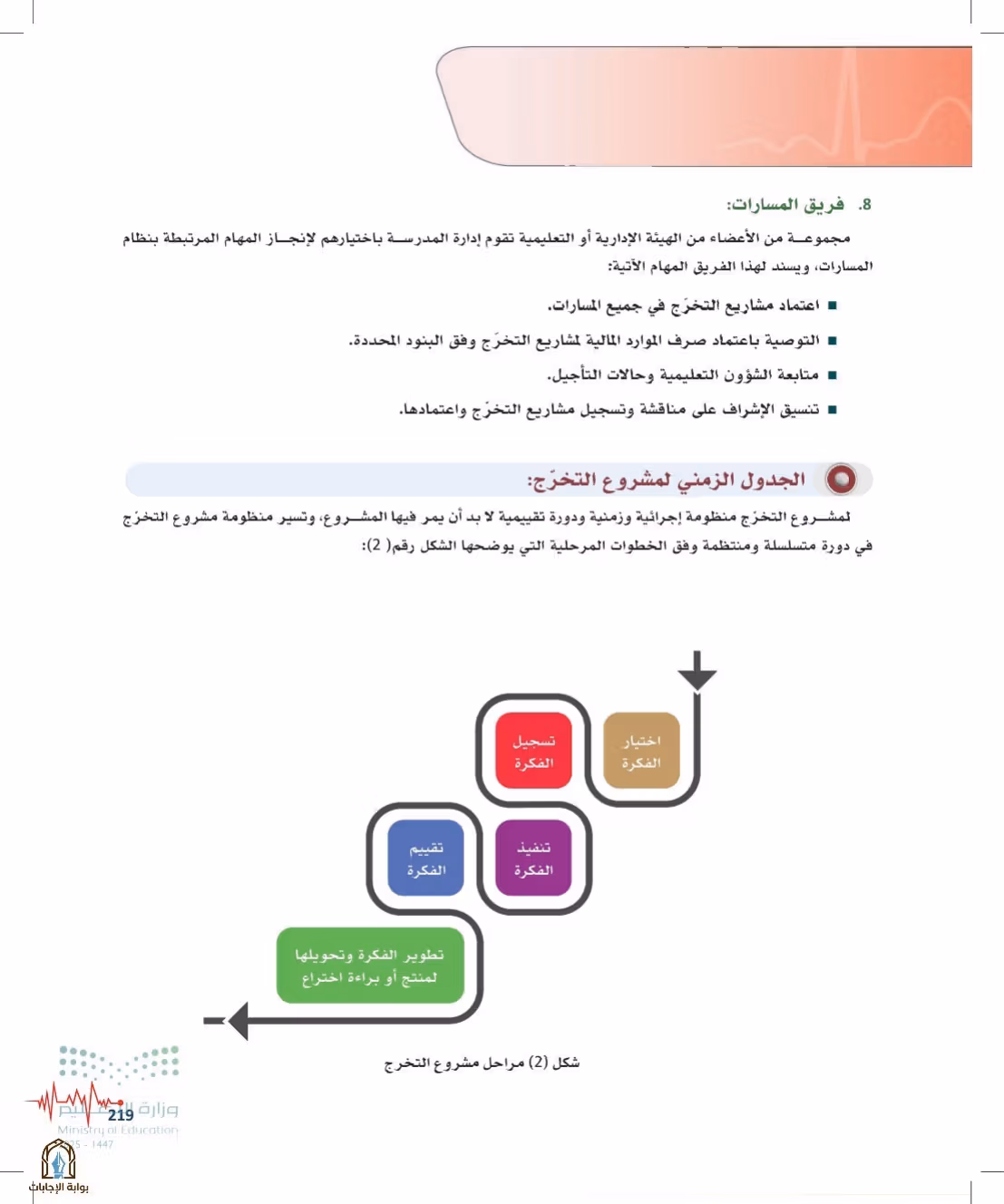 صفحة 219