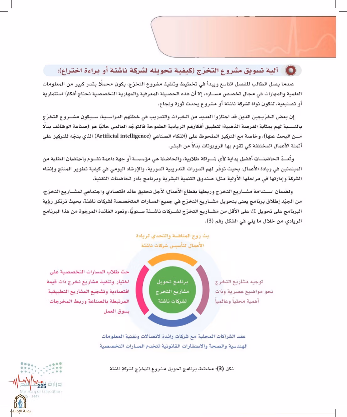 صفحة 225