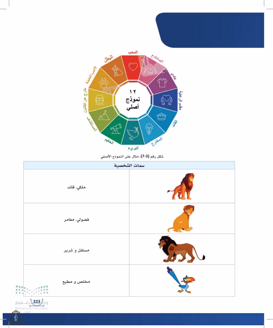صفحة 223