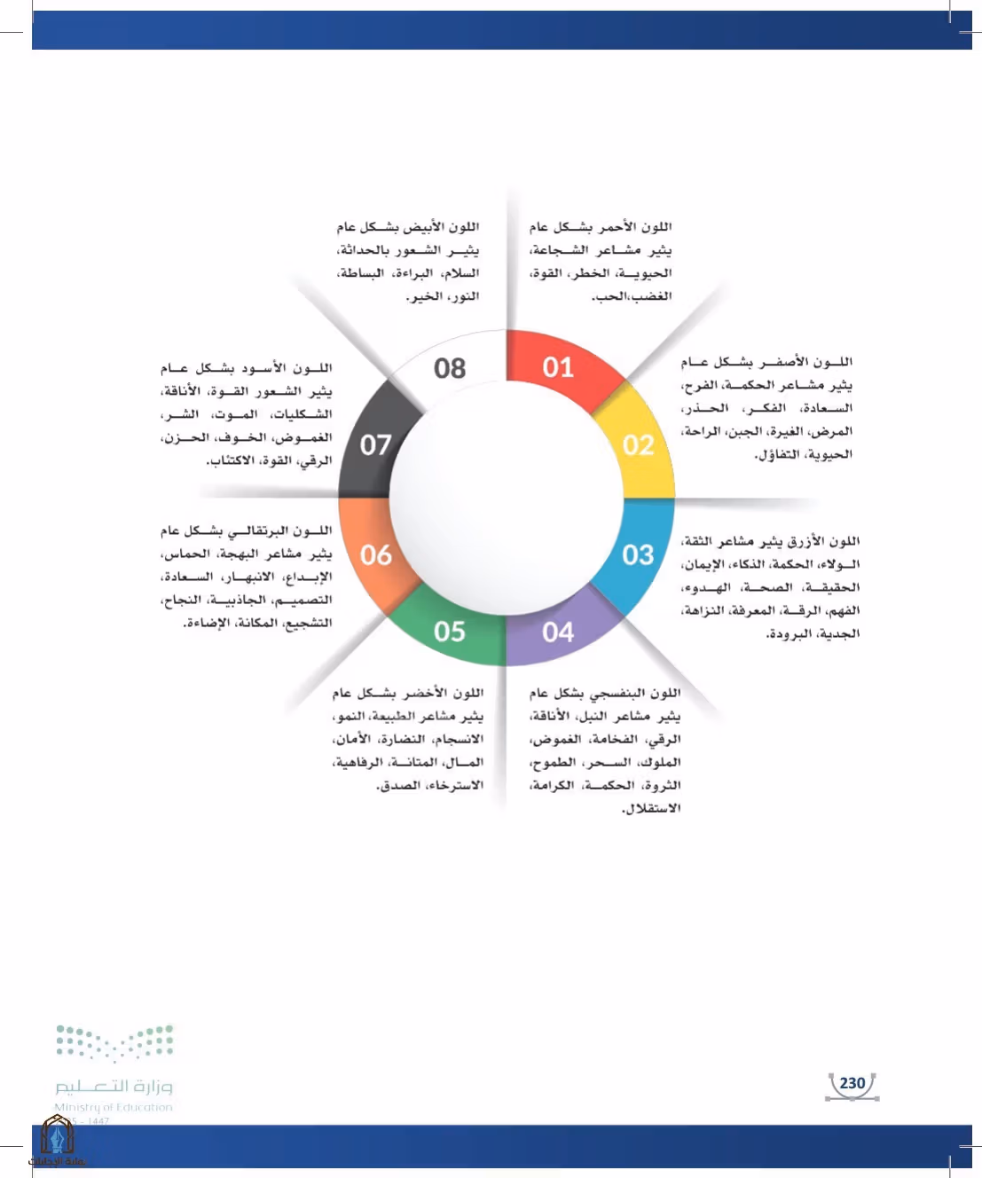 صفحة 230