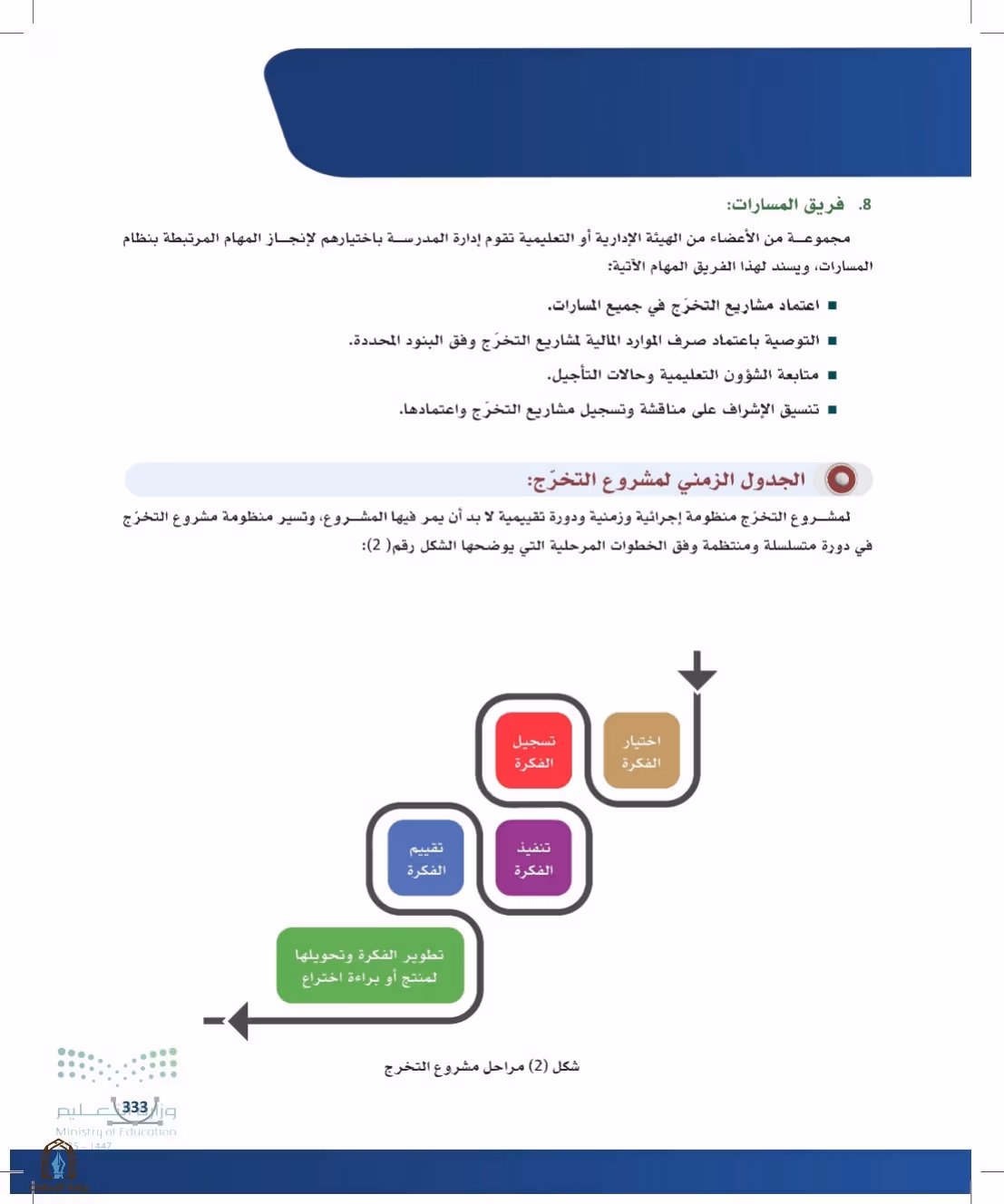 صفحة 333