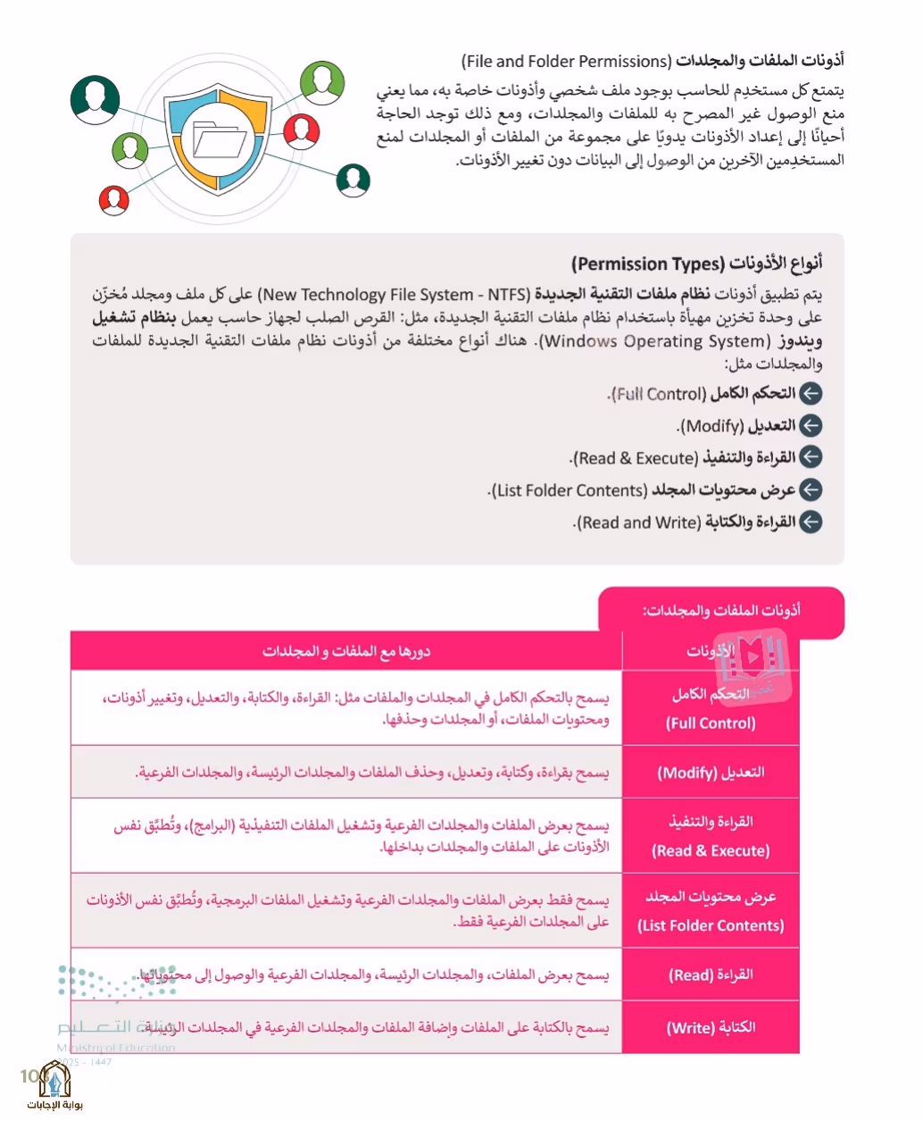 صفحة 105