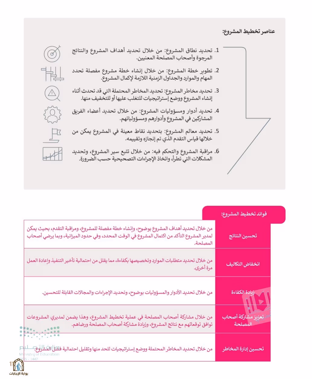 صفحة 13