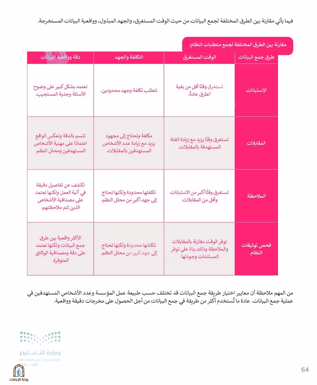 صفحة 66