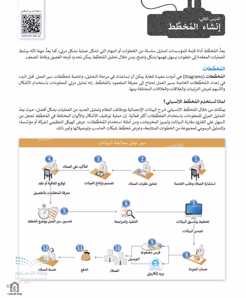 صفحة 71