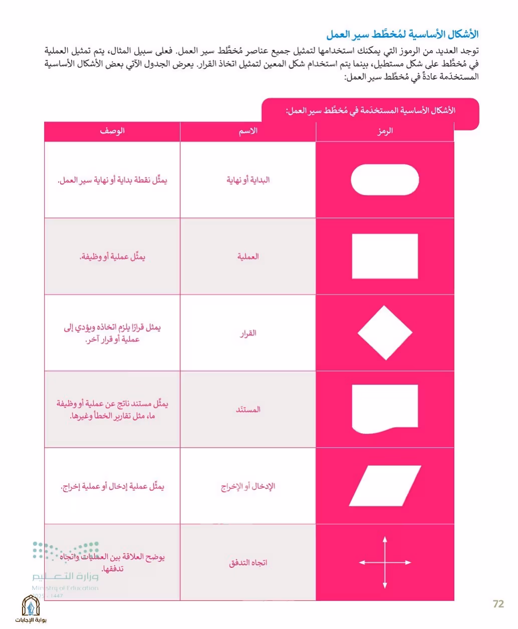 صفحة 74