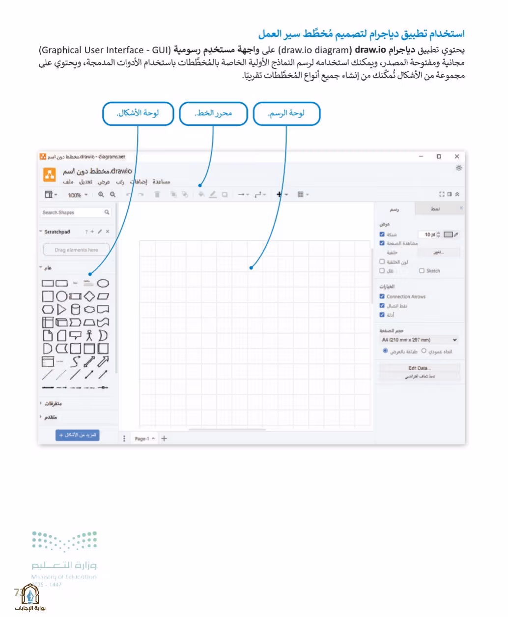 صفحة 75