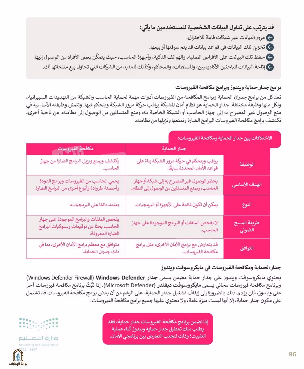 صفحة 98
