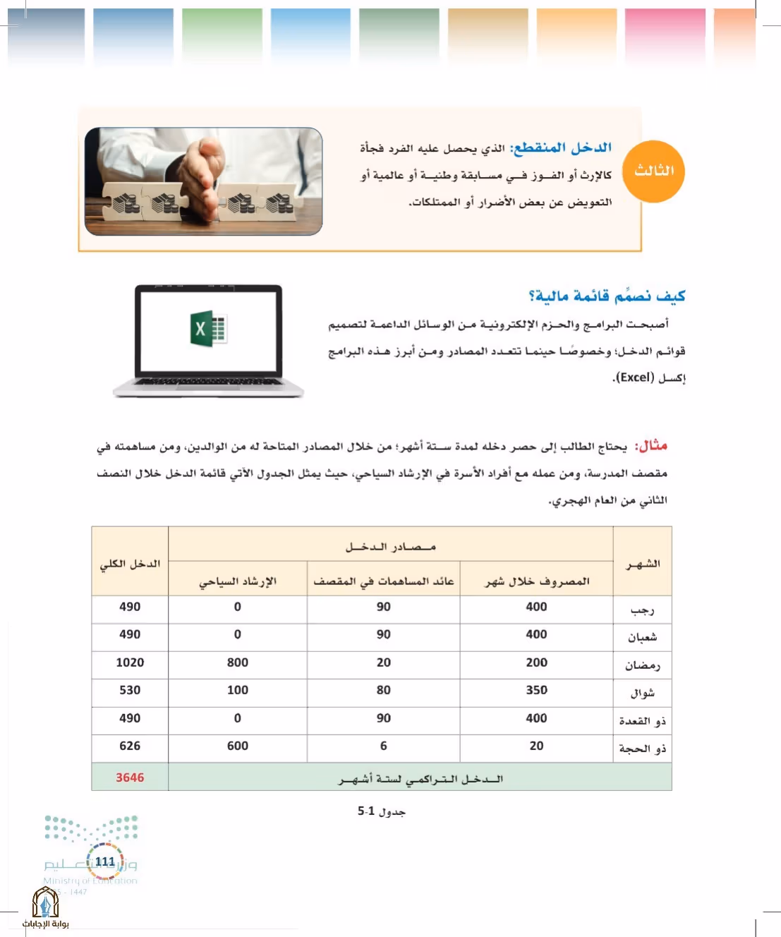 صفحة 111