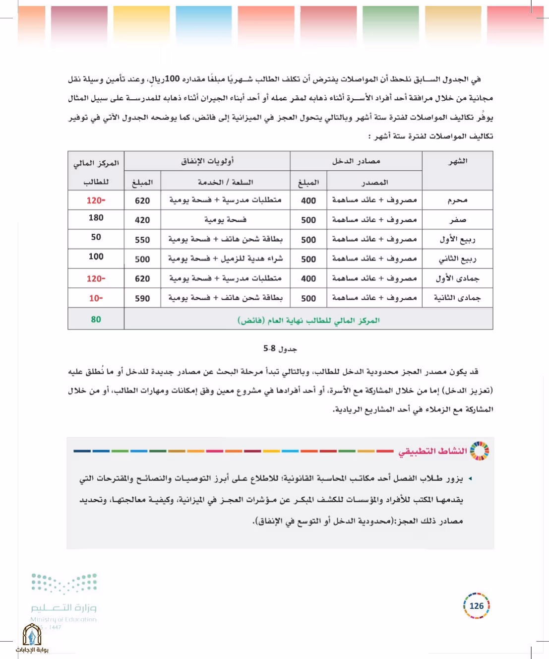 صفحة 126