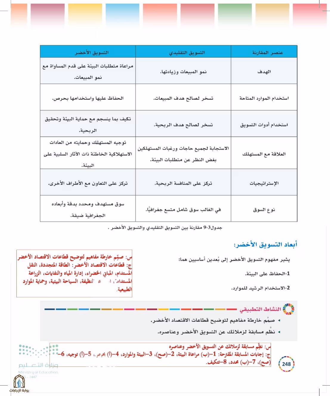 صفحة 248
