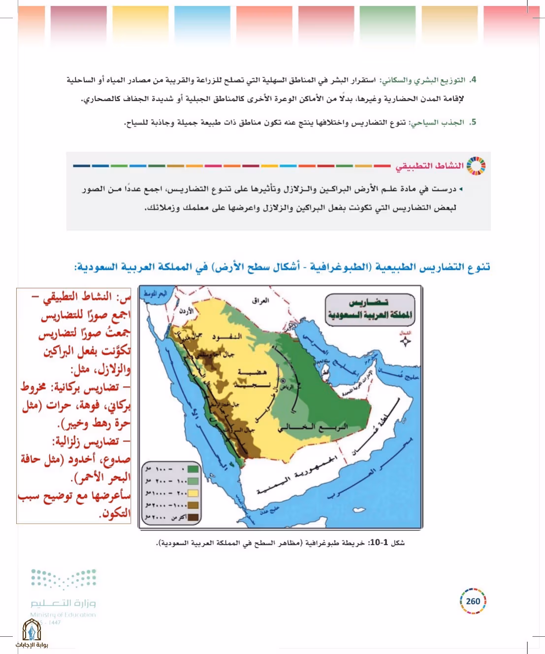 صفحة 260