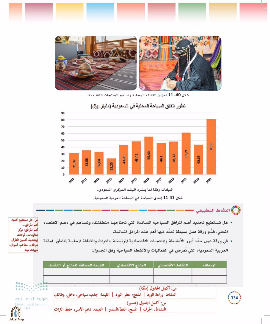 صفحة 334