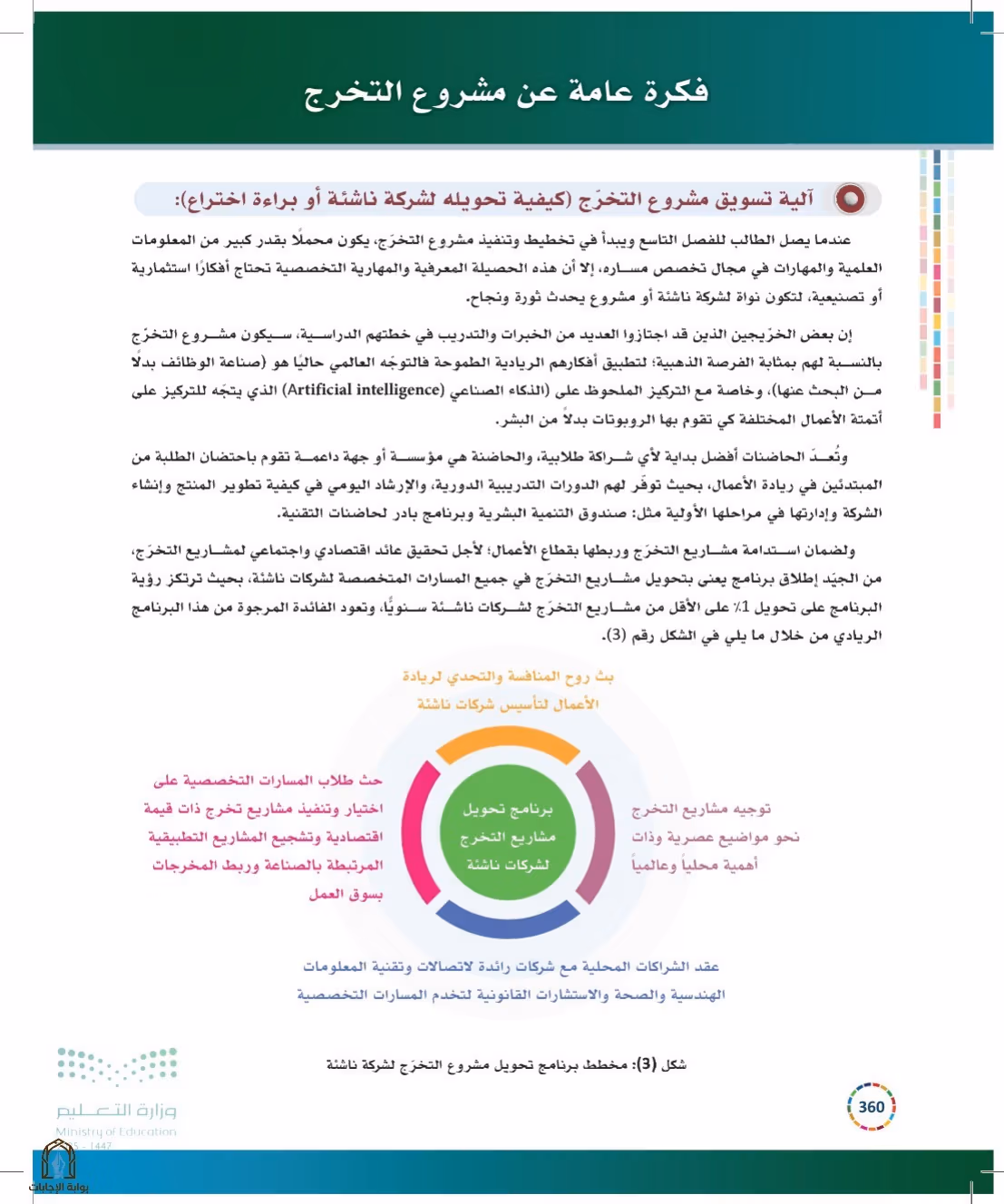 صفحة 360