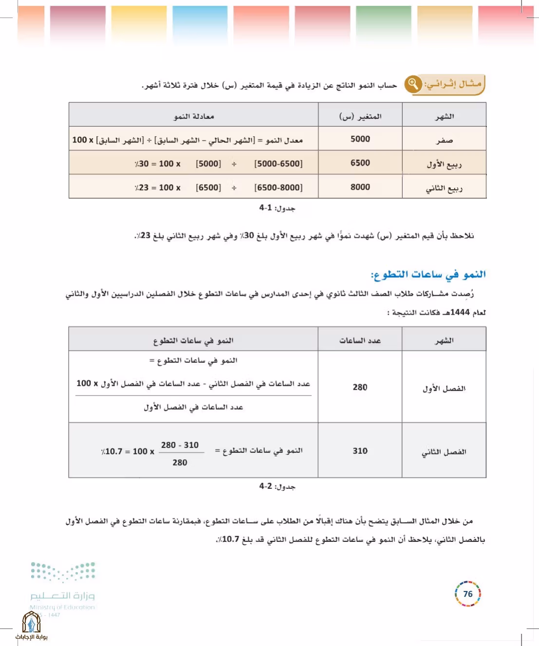 صفحة 76