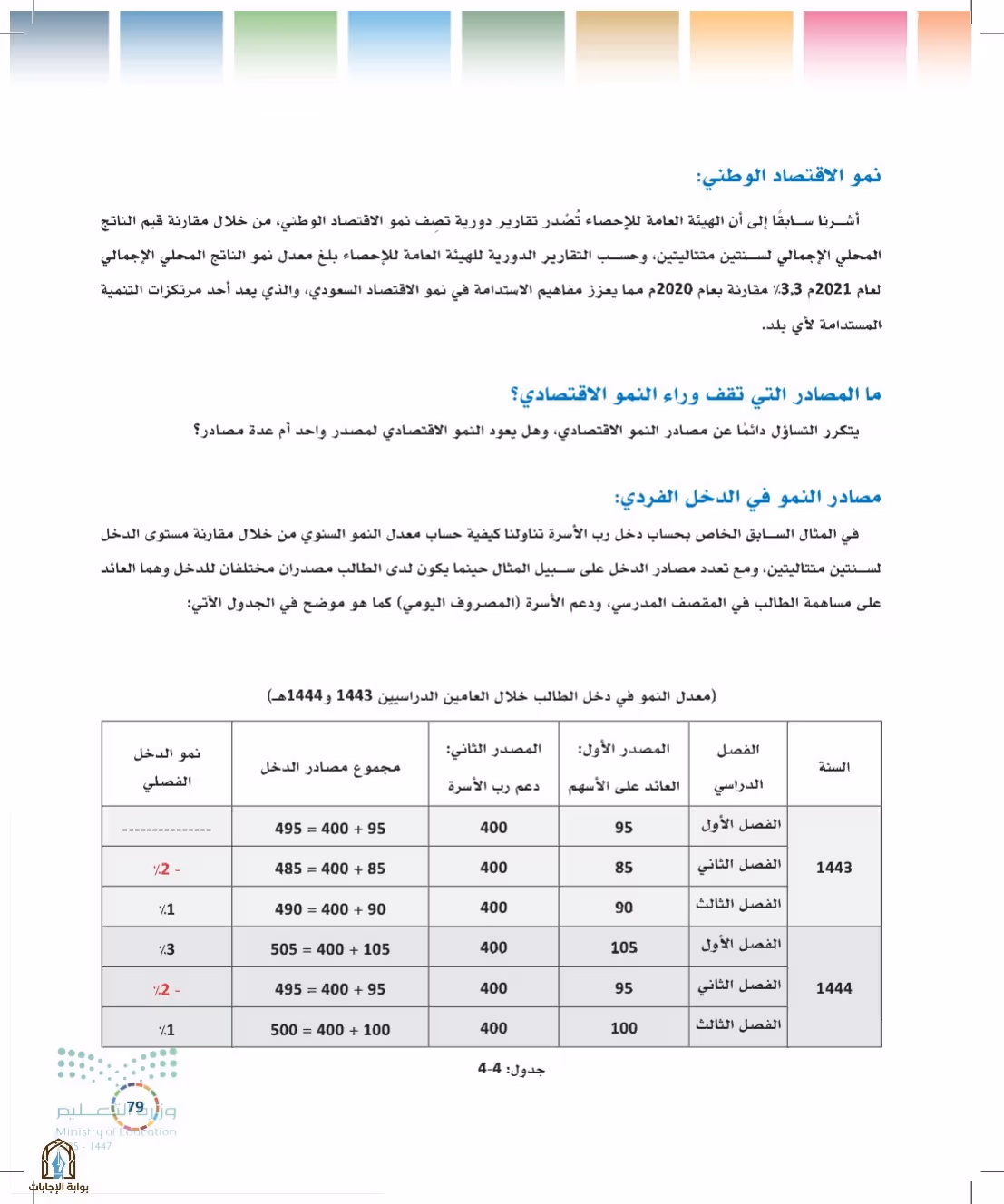صفحة 79