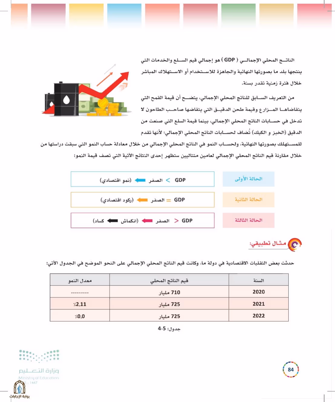 صفحة 84
