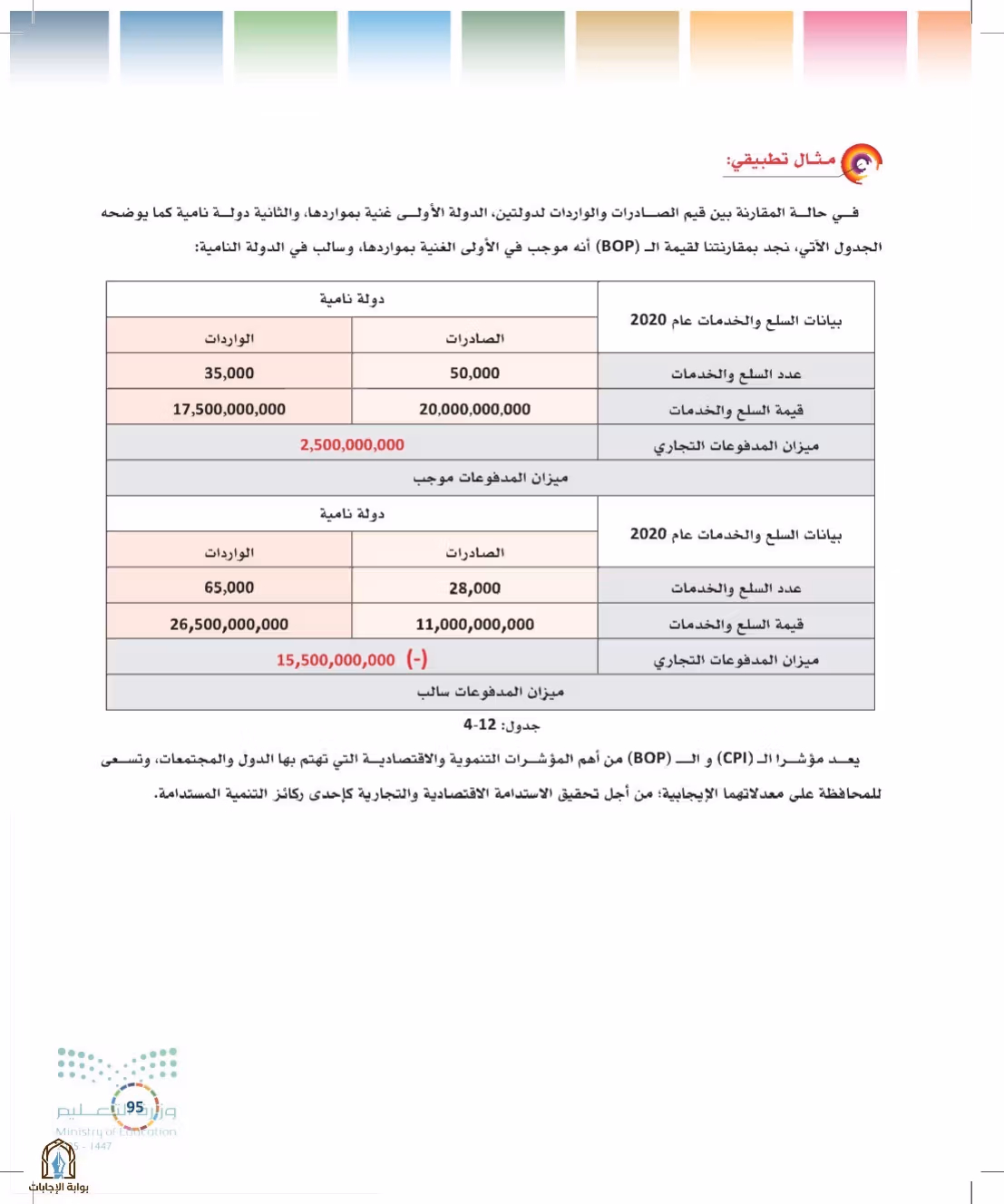 صفحة 95