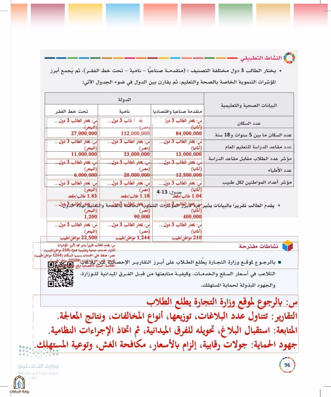 صفحة 96