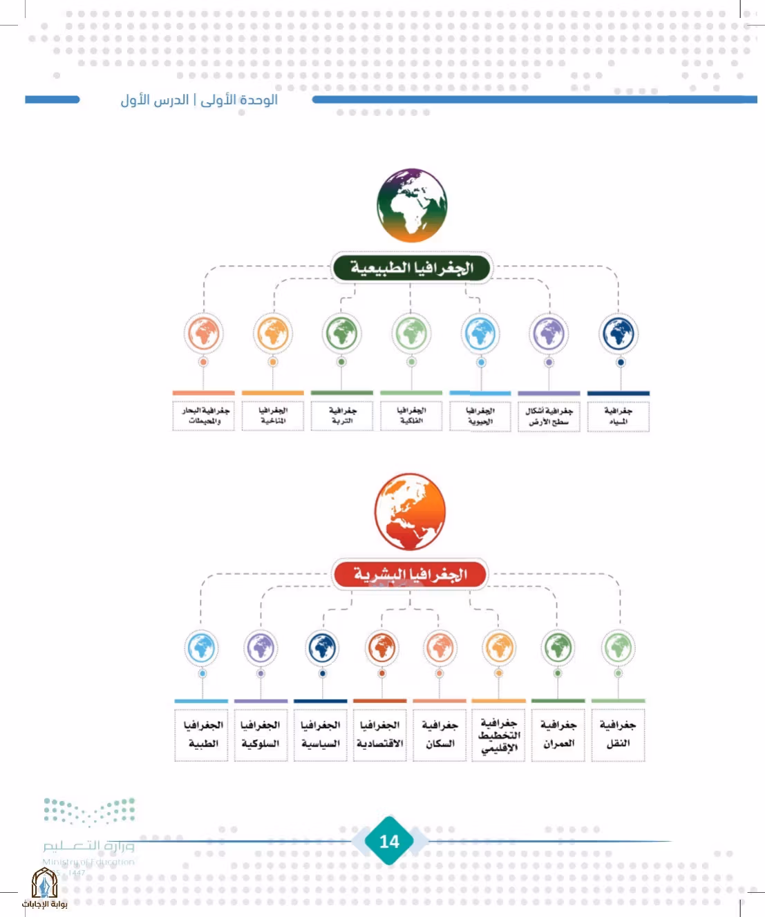 صفحة 14
