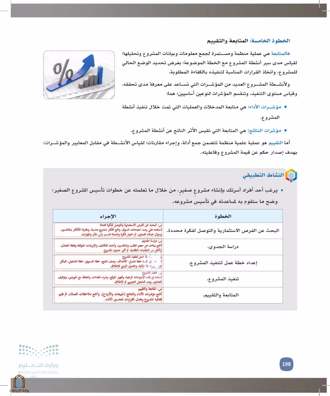 صفحة 198