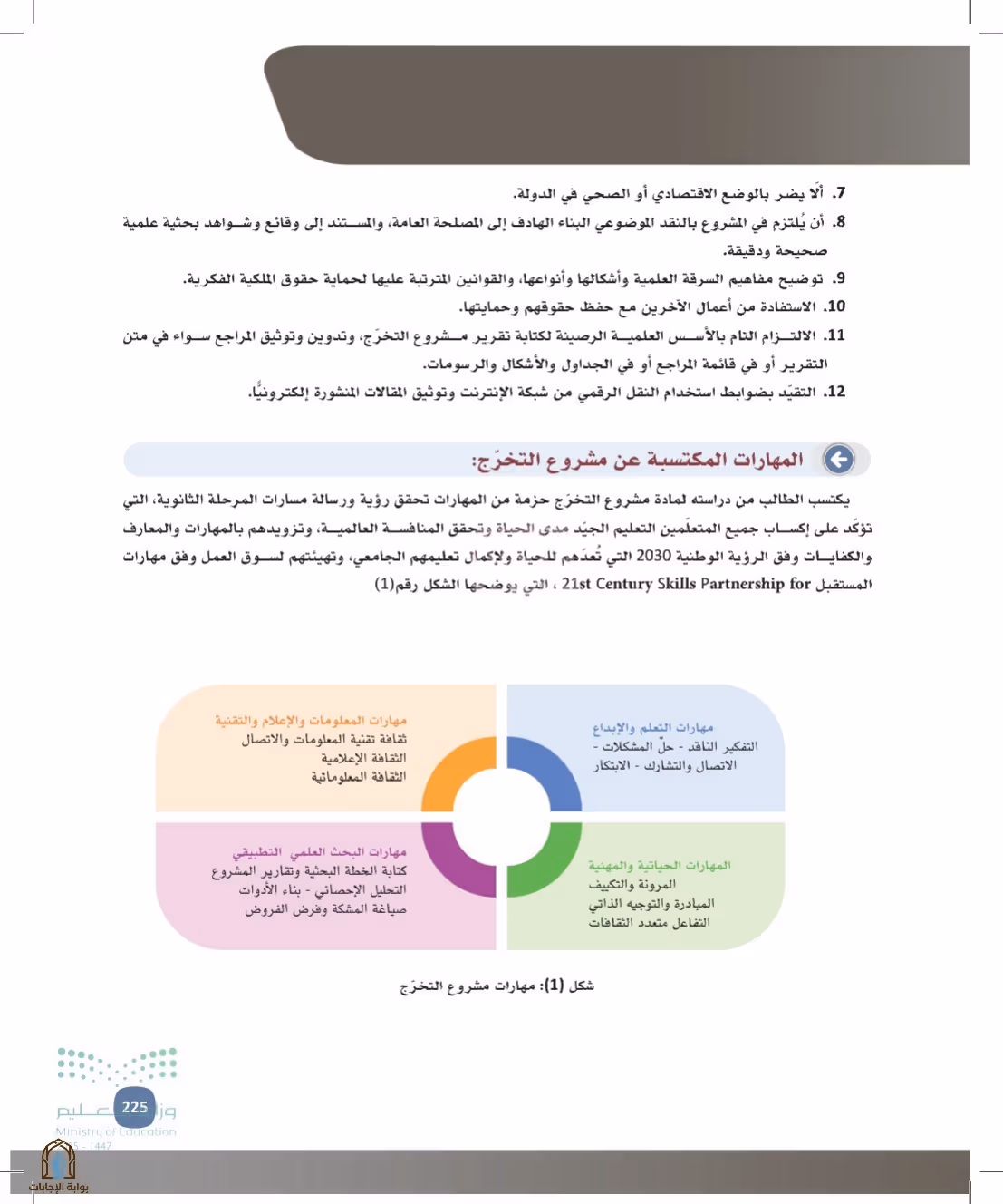 صفحة 225