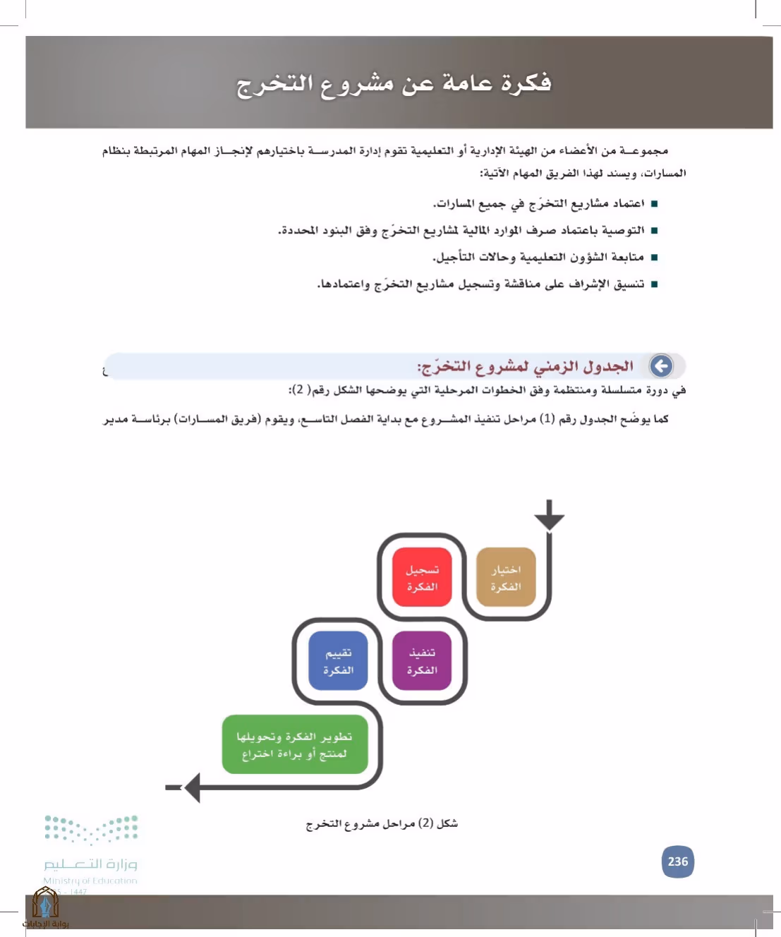 صفحة 236