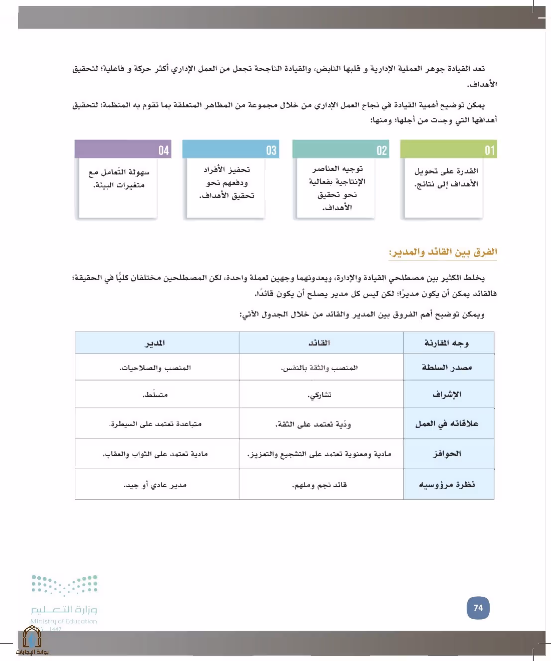 صفحة 74