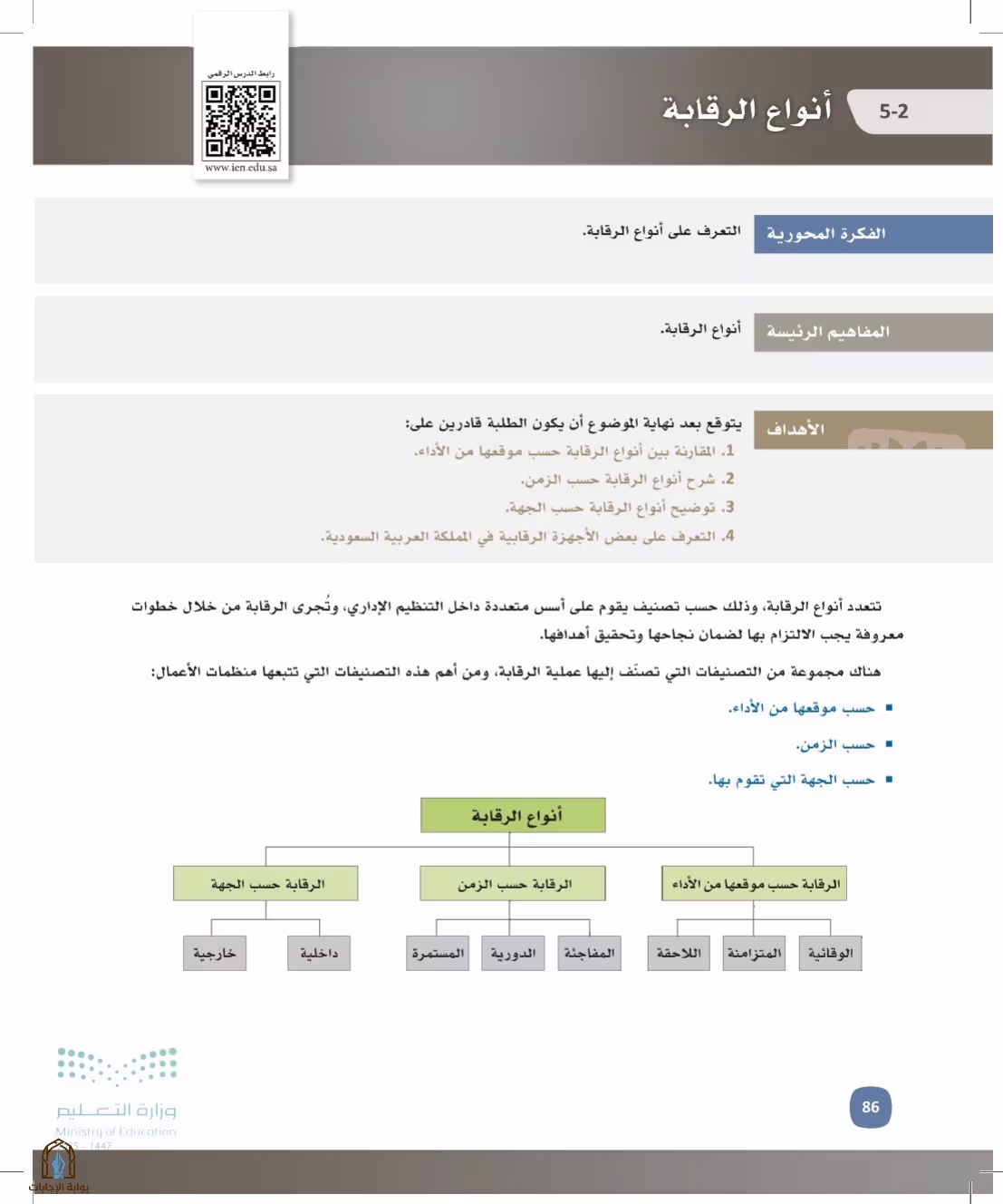 صفحة 86