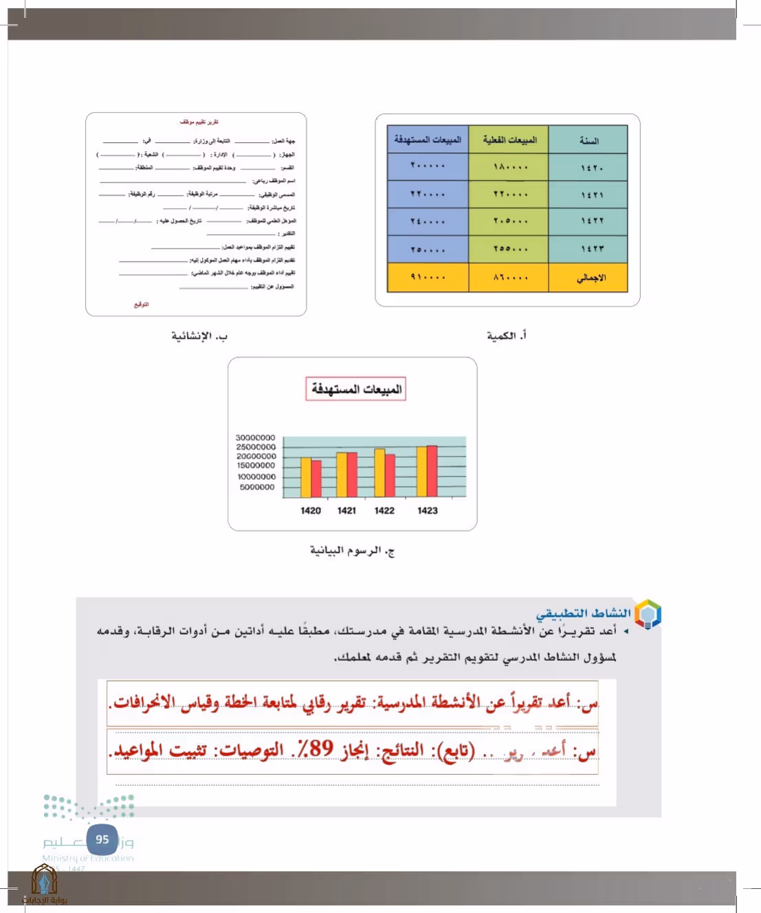 صفحة 95