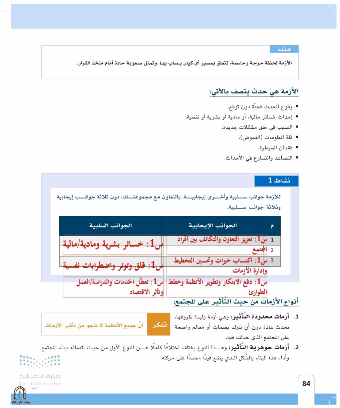 صفحة 84