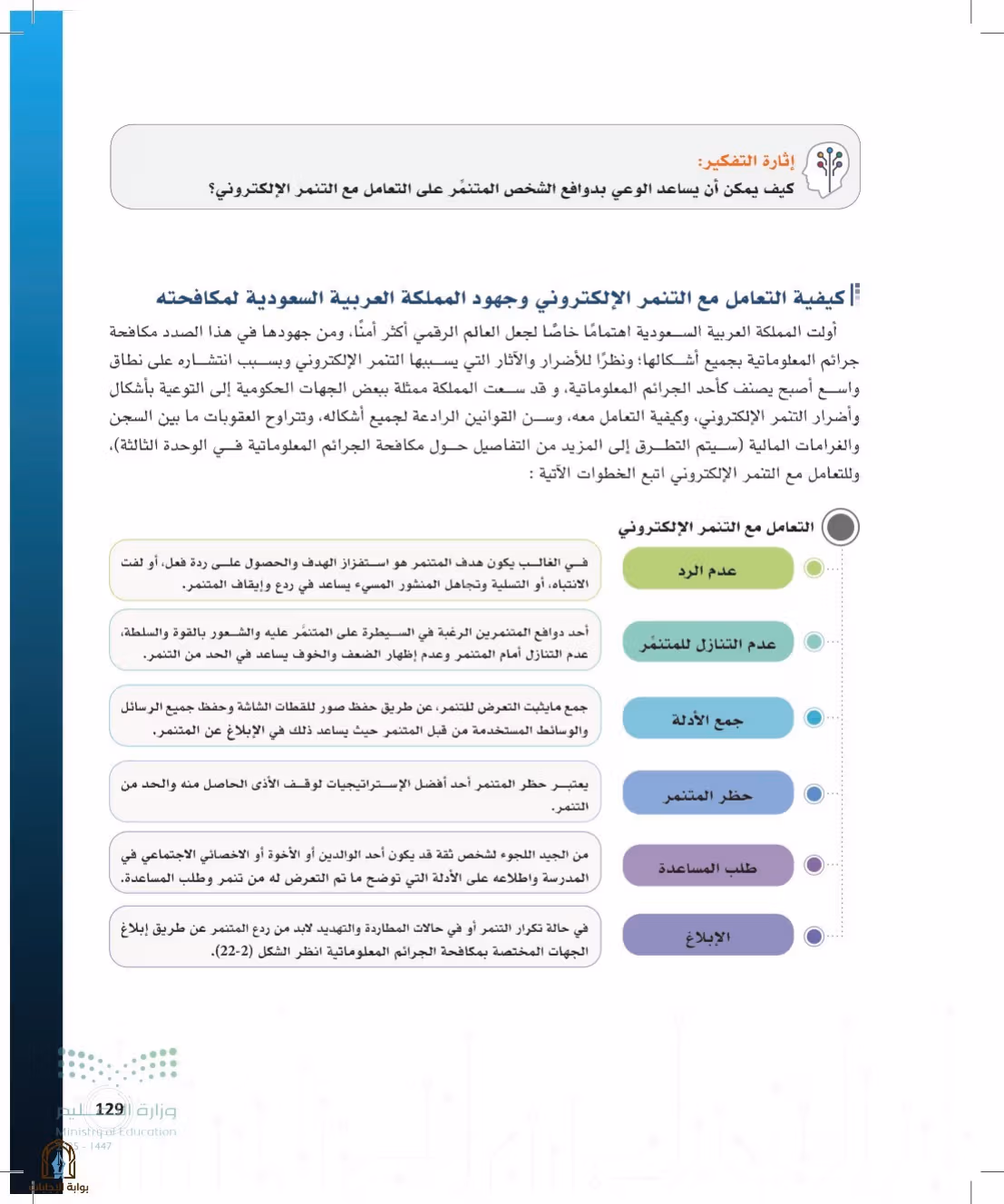 صفحة 129