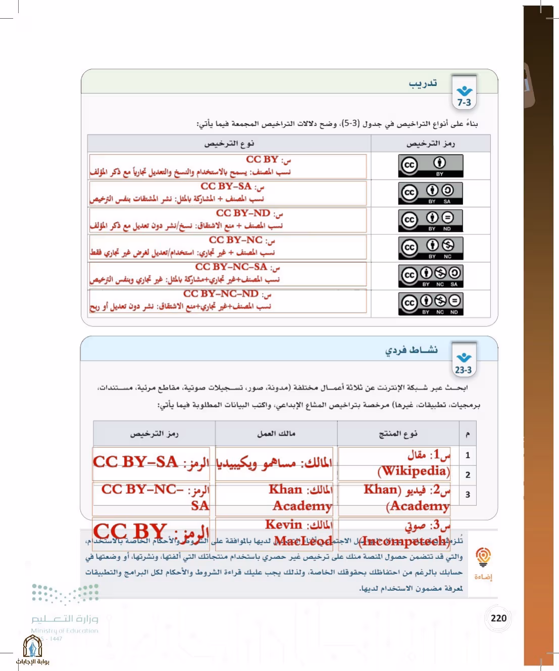 صفحة 220