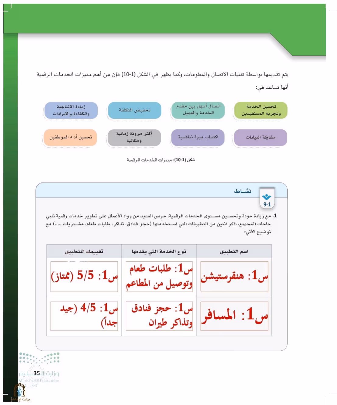 صفحة 35